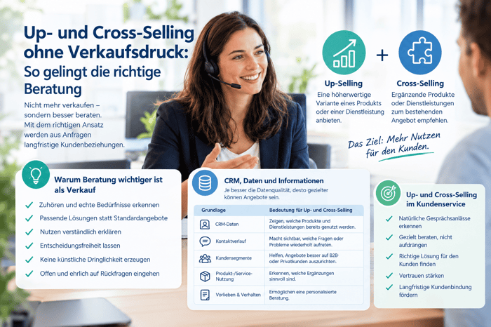 Beratung statt Verkaufsdruck_ Up- und Cross-Selling